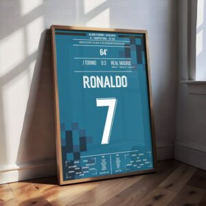 Cristiano Ronaldo Shirt Poster